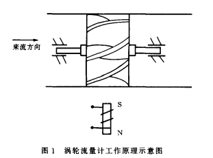 寬量程氣體渦輪流量計應用選型介紹