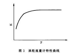 寬量程氣體渦輪流量計應用選型介紹
