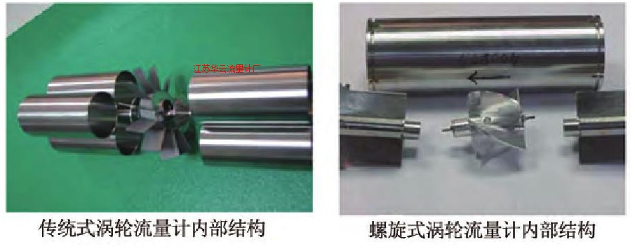 圖1傳統式與螺旋式渦輪流量計結構對比